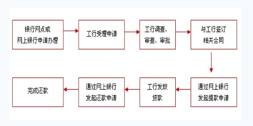 业务流程.png